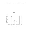 METHOD AND COMPOSITION FOR ENHANCING EFFICIENCY AND SENSITIVITY IN     POLYMERASE CHAIN REACTION diagram and image