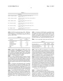 METHOD AND COMPOSITION FOR ENHANCING EFFICIENCY AND SENSITIVITY IN     POLYMERASE CHAIN REACTION diagram and image