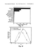 TERMITE ENZYMES AND USES THEREOF FOR IN VITRO CONVERSION OF     LIGNIN-CONTAINING MATERIALS TO FERMENTABLE PRODUCTS diagram and image