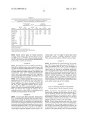 TERMITE ENZYMES AND USES THEREOF FOR IN VITRO CONVERSION OF     LIGNIN-CONTAINING MATERIALS TO FERMENTABLE PRODUCTS diagram and image