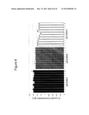 ESCHERICHIA COLI METABOLIC ENGINEERING OXYGEN INDEPENDENT PLATFORM STRAINS     AND METHODS OF USE THEREOF diagram and image