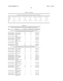 ESCHERICHIA COLI METABOLIC ENGINEERING OXYGEN INDEPENDENT PLATFORM STRAINS     AND METHODS OF USE THEREOF diagram and image