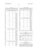 ESCHERICHIA COLI METABOLIC ENGINEERING OXYGEN INDEPENDENT PLATFORM STRAINS     AND METHODS OF USE THEREOF diagram and image