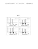 BUFFER COMPOSITION FOR CATALYZING THE PREPARATION OF CALCITRIOL OR     CALCIFEDIOL AND METHOD FOR PREPARING CALCITRIOL OR CALCIFEDIOL USING SAME diagram and image