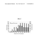 BUFFER COMPOSITION FOR CATALYZING THE PREPARATION OF CALCITRIOL OR     CALCIFEDIOL AND METHOD FOR PREPARING CALCITRIOL OR CALCIFEDIOL USING SAME diagram and image