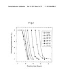 PROTEIN COMPLEX HAVING ACTIVITY CATALYZING ASYMMETRIC OXIDATION REACTION     AND PROCESS FOR PRODUCING THE SAME diagram and image