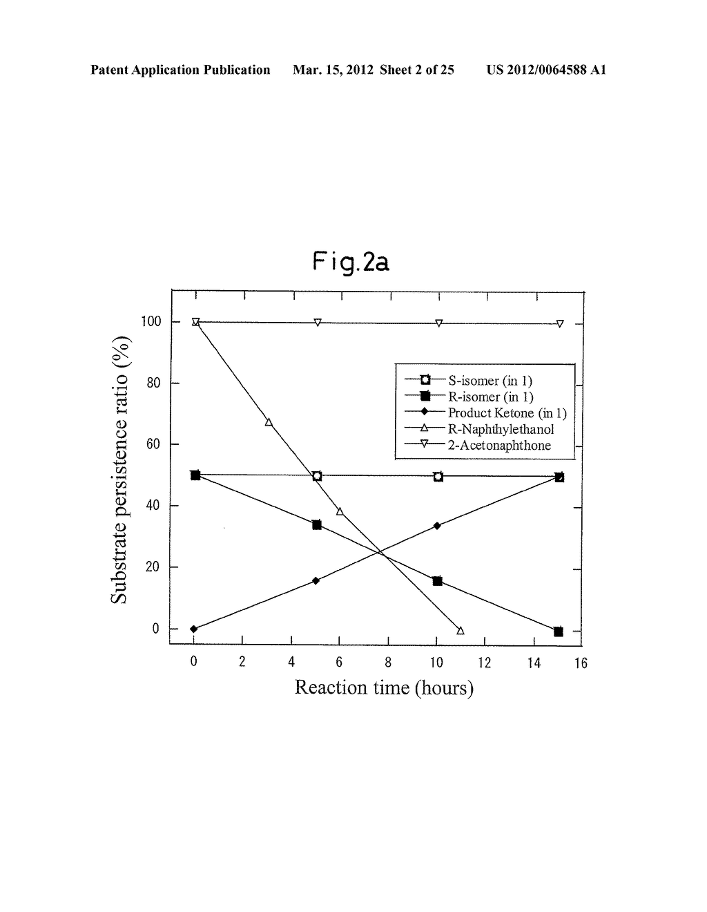 PROTEIN COMPLEX HAVING ACTIVITY CATALYZING ASYMMETRIC OXIDATION REACTION     AND PROCESS FOR PRODUCING THE SAME - diagram, schematic, and image 03