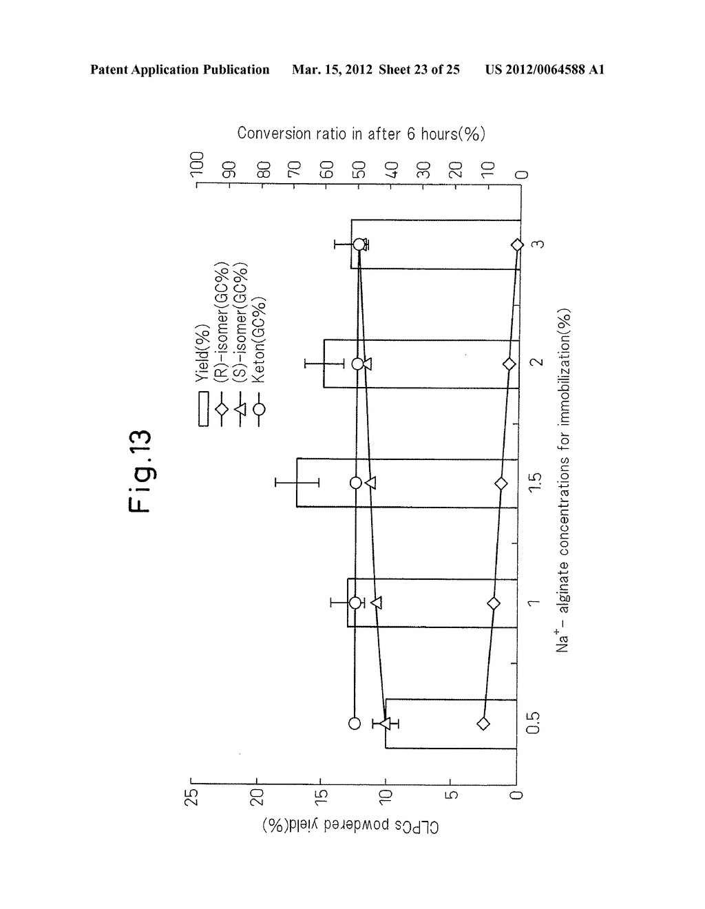 PROTEIN COMPLEX HAVING ACTIVITY CATALYZING ASYMMETRIC OXIDATION REACTION     AND PROCESS FOR PRODUCING THE SAME - diagram, schematic, and image 24