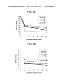 ANTI-5T4 ANTIBODIES AND USES THEREOF diagram and image