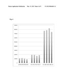 METHODS FOR ENHANCING INFECTIVITY OF RETROVIRUSES diagram and image