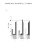 METHODS FOR ENHANCING INFECTIVITY OF RETROVIRUSES diagram and image