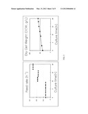 METHOD FOR PRODUCING HIGH CONCENTRATE LACTIC ACID BACTERIA WITH MEMBRANE     BIOREACTOR AND FREEZE-DRIED, LACTIC ACID BACTERIA POWDER diagram and image