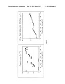 METHOD FOR PRODUCING HIGH CONCENTRATE LACTIC ACID BACTERIA WITH MEMBRANE     BIOREACTOR AND FREEZE-DRIED, LACTIC ACID BACTERIA POWDER diagram and image