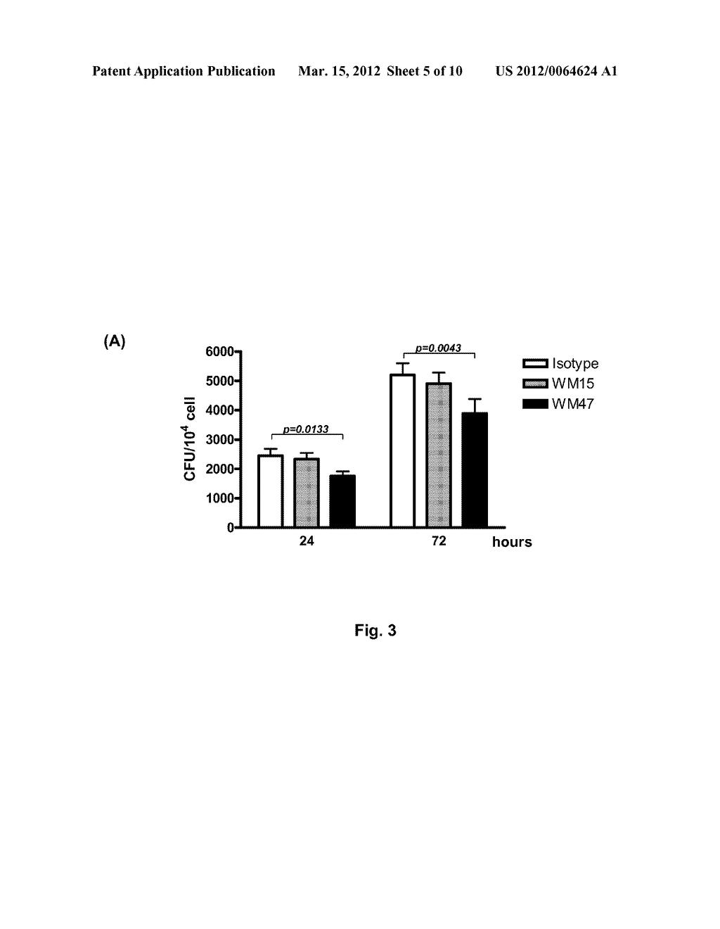 METHOD FOR INHIBITING THE GROWTH OF MYCOBACTERIUM TUBERCULOSIS BY USING     CD13 RECEPTOR - diagram, schematic, and image 06