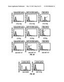 B7-H7 ANTIBODIES AND METHOD OF USE diagram and image