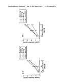 B7-H7 ANTIBODIES AND METHOD OF USE diagram and image