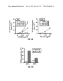 B7-H7 ANTIBODIES AND METHOD OF USE diagram and image