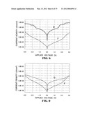 METHOD FOR MANUFACTURING SEMICONDUCTOR DEVICE diagram and image