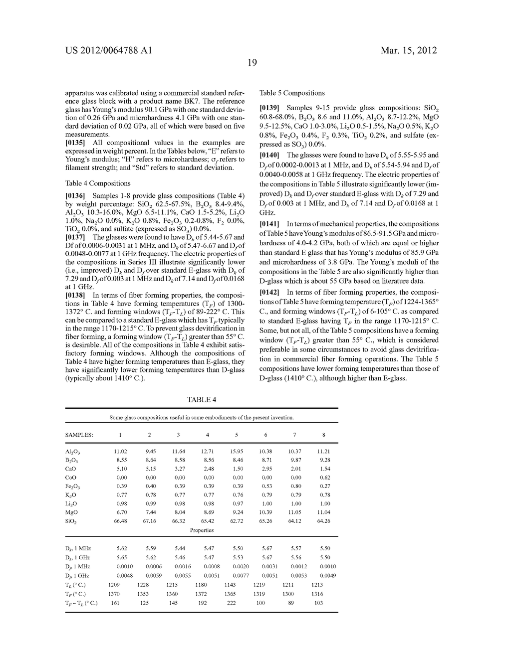 Low Density And High Strength Fiber Glass For Reinforcement Applications - diagram, schematic, and image 20