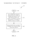 Method of Handling Manual Closed Subscriber Group Selection and Related     Communication Device diagram and image