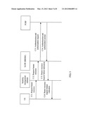 RESOURCE CONTROL METHOD, RELEVANT DEVICE, AND SYSTEM diagram and image