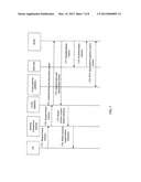 RESOURCE CONTROL METHOD, RELEVANT DEVICE, AND SYSTEM diagram and image