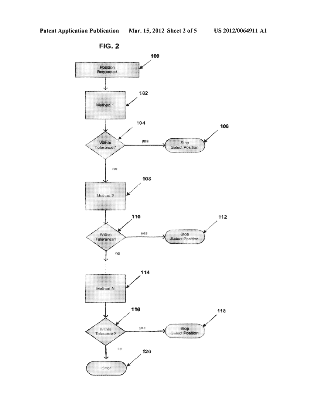 PROCEDURE TO INCREASE POSITION LOCATION AVAILABILITY - diagram, schematic, and image 03