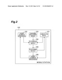 MOBILE STATION, COMMUNICATION SYSTEM, AND COMMUNICATION METHOD diagram and image