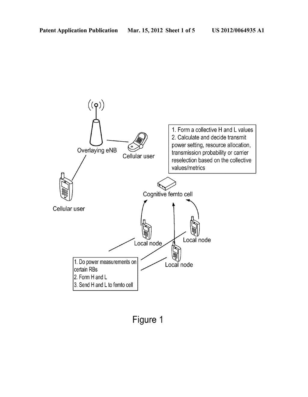 Dynamic Autonomous Resource Allocation and Channel Access in Cellular     System Uplink - diagram, schematic, and image 02