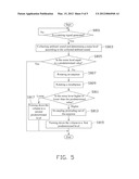 MOBILE COMMUNICATION DEVICE AND COMMUNICATION METHOD diagram and image