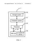 METHOD OF DATA PROTECTION FOR COMMUNICATION DEVICE diagram and image