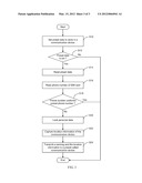 METHOD OF DATA PROTECTION FOR COMMUNICATION DEVICE diagram and image