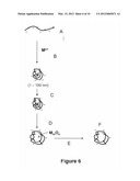 METHODS TO PRODUCE POLYMER NANOPARTICLES AND FORMULATIONS OF ACTIVE     INGREDIENTS diagram and image
