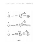 METHODS TO PRODUCE POLYMER NANOPARTICLES AND FORMULATIONS OF ACTIVE     INGREDIENTS diagram and image