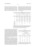 Tape stripping methods for analysis of skin desease and pathological skin     state diagram and image