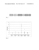 Prolyl Endopeptidase Probes diagram and image