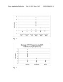 Prolyl Endopeptidase Probes diagram and image