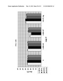 Chimeric Oligonucleotides for Ligation-Enhanced Nucleic Acid Detection,     Methods and Compositions Therefor diagram and image