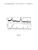 Synthetic Antibodies diagram and image