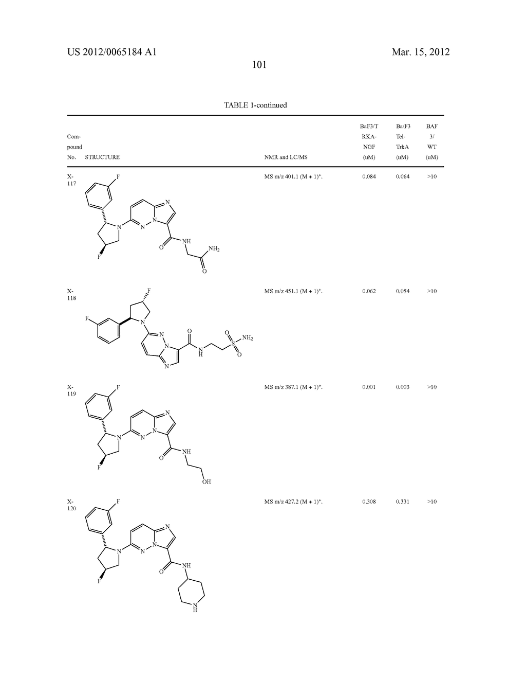COMPOUNDS AND COMPOSITIONS AS TRK INHIBITORS - diagram, schematic, and image 102