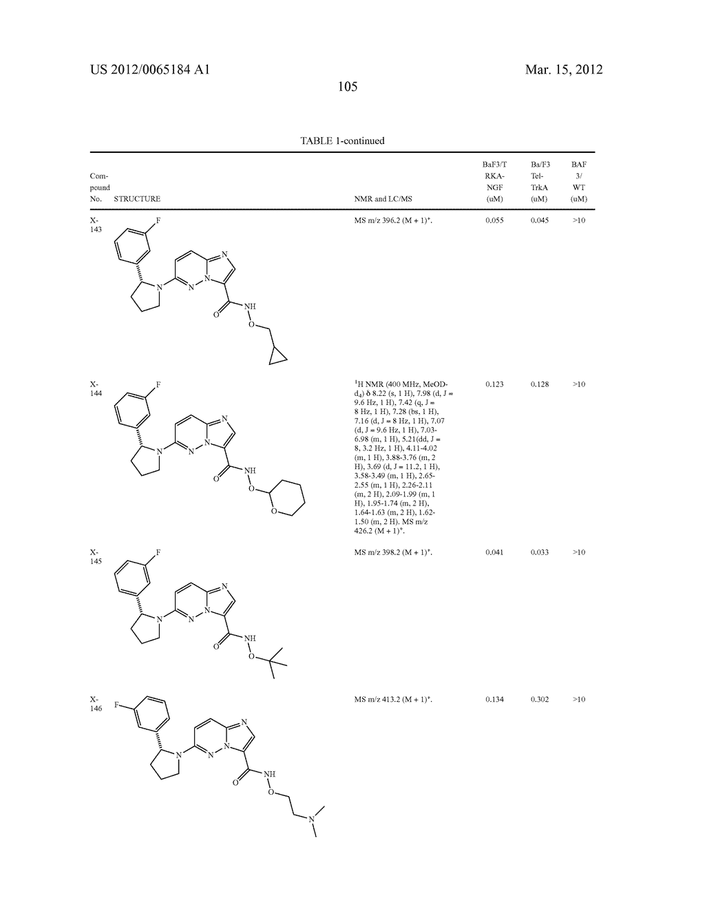 COMPOUNDS AND COMPOSITIONS AS TRK INHIBITORS - diagram, schematic, and image 106