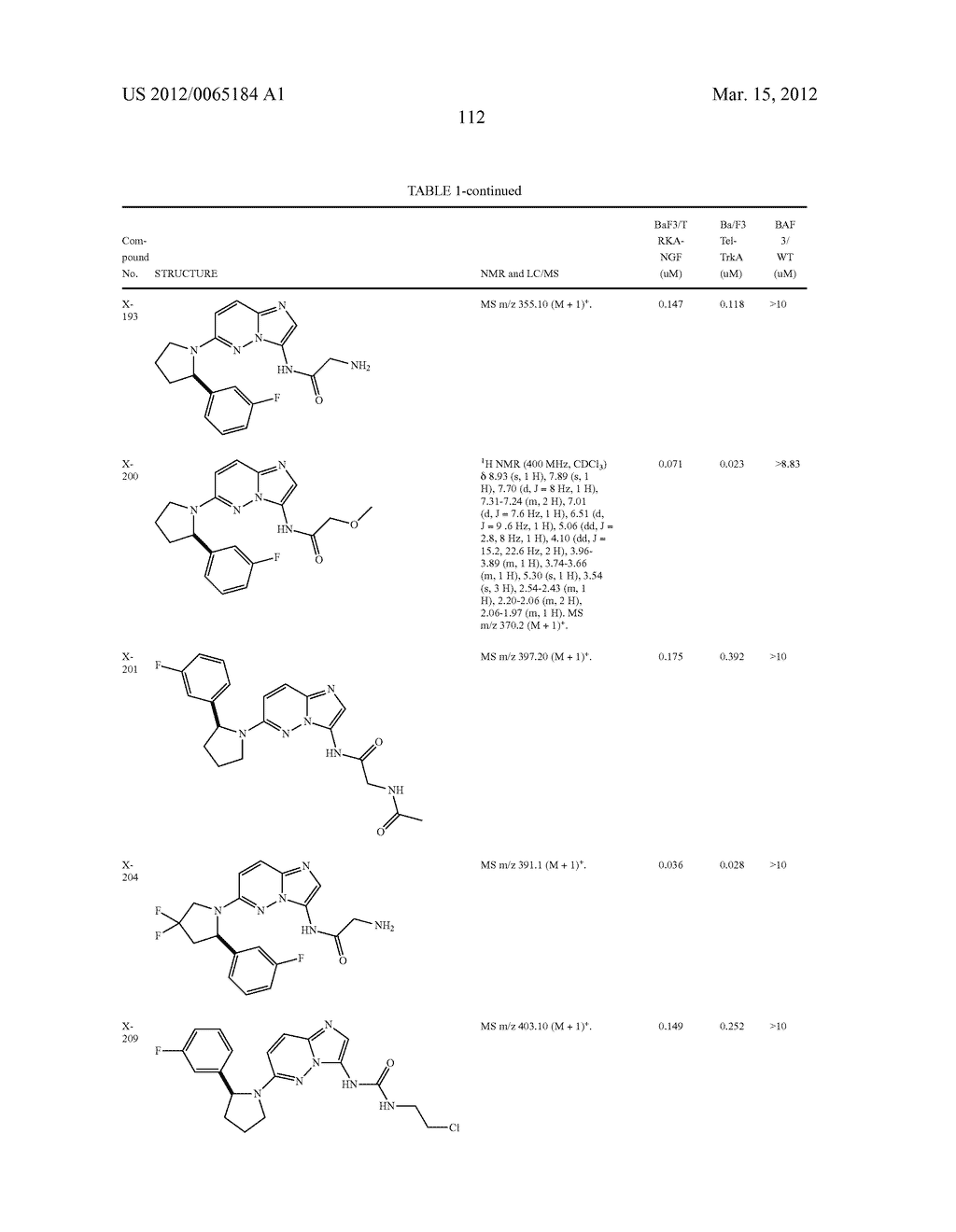 COMPOUNDS AND COMPOSITIONS AS TRK INHIBITORS - diagram, schematic, and image 113