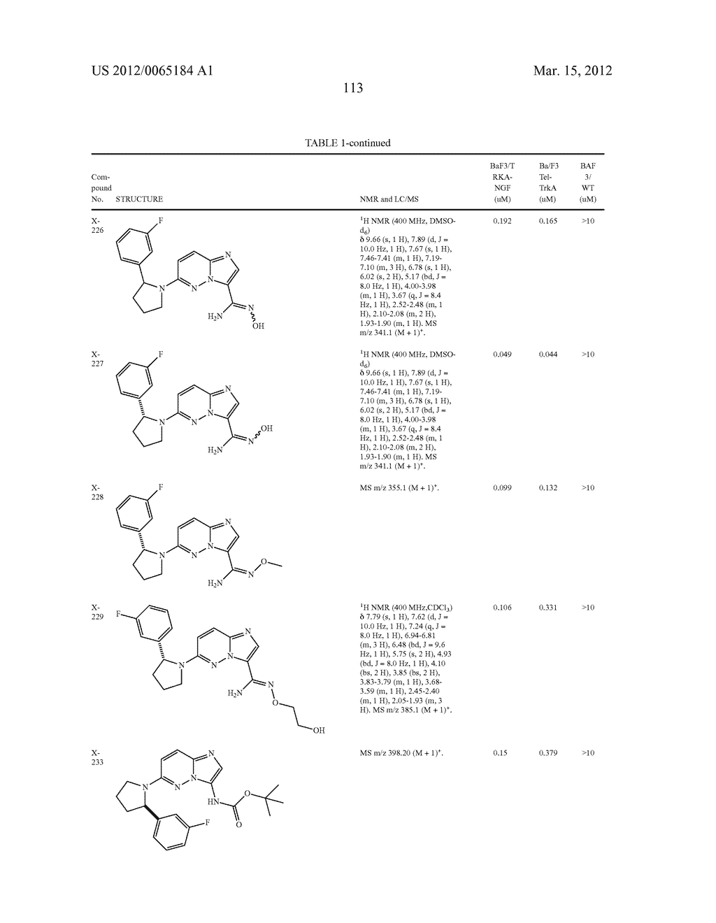 COMPOUNDS AND COMPOSITIONS AS TRK INHIBITORS - diagram, schematic, and image 114