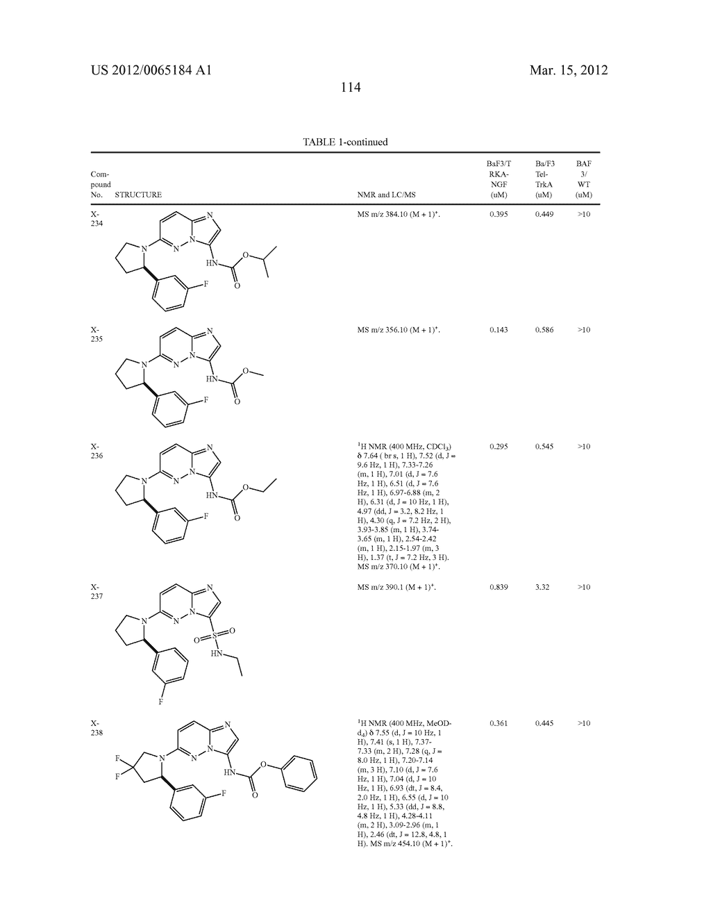 COMPOUNDS AND COMPOSITIONS AS TRK INHIBITORS - diagram, schematic, and image 115