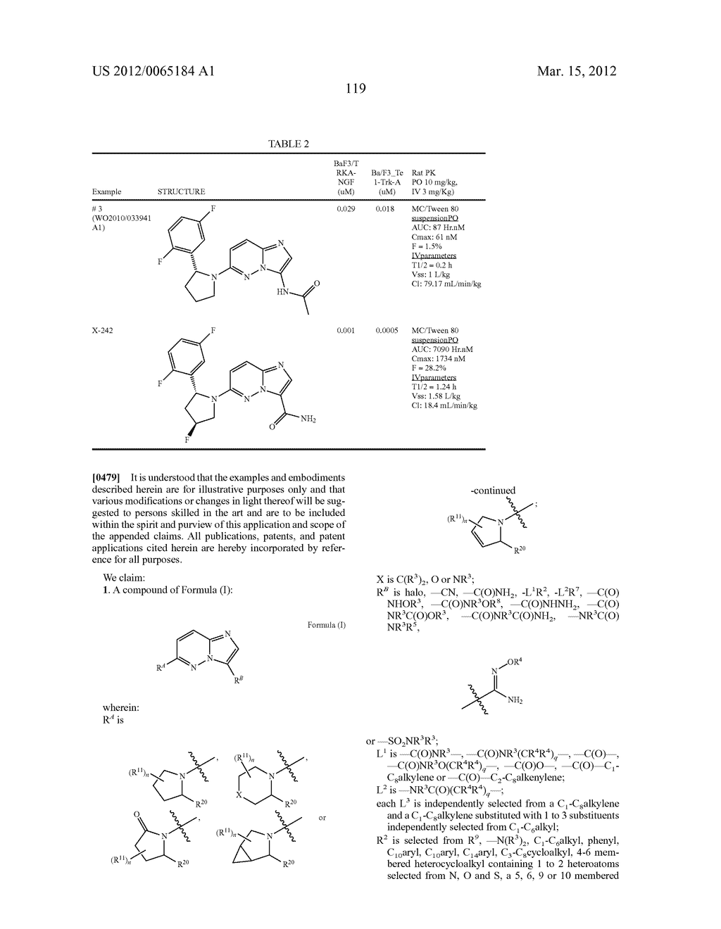 COMPOUNDS AND COMPOSITIONS AS TRK INHIBITORS - diagram, schematic, and image 120