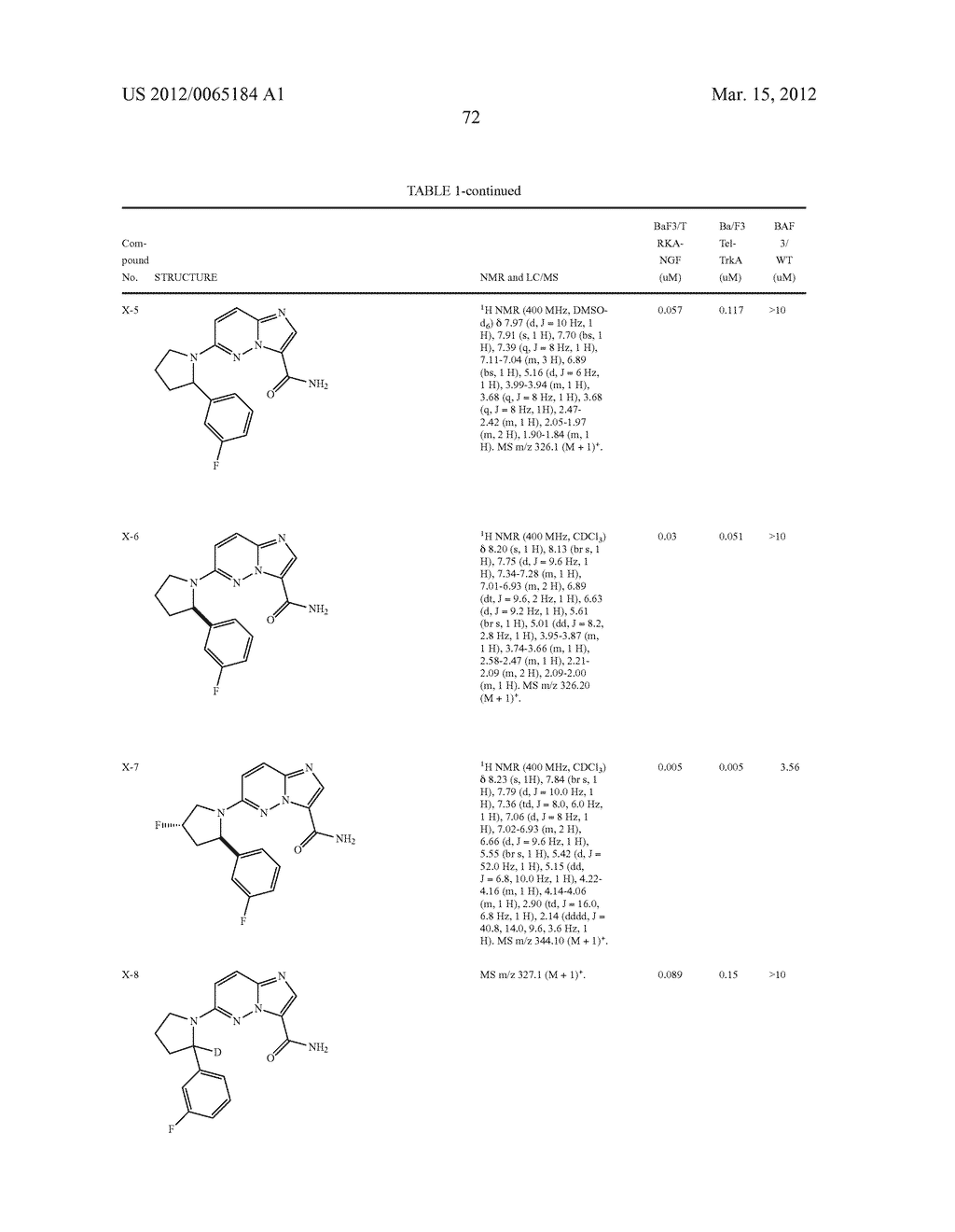 COMPOUNDS AND COMPOSITIONS AS TRK INHIBITORS - diagram, schematic, and image 73