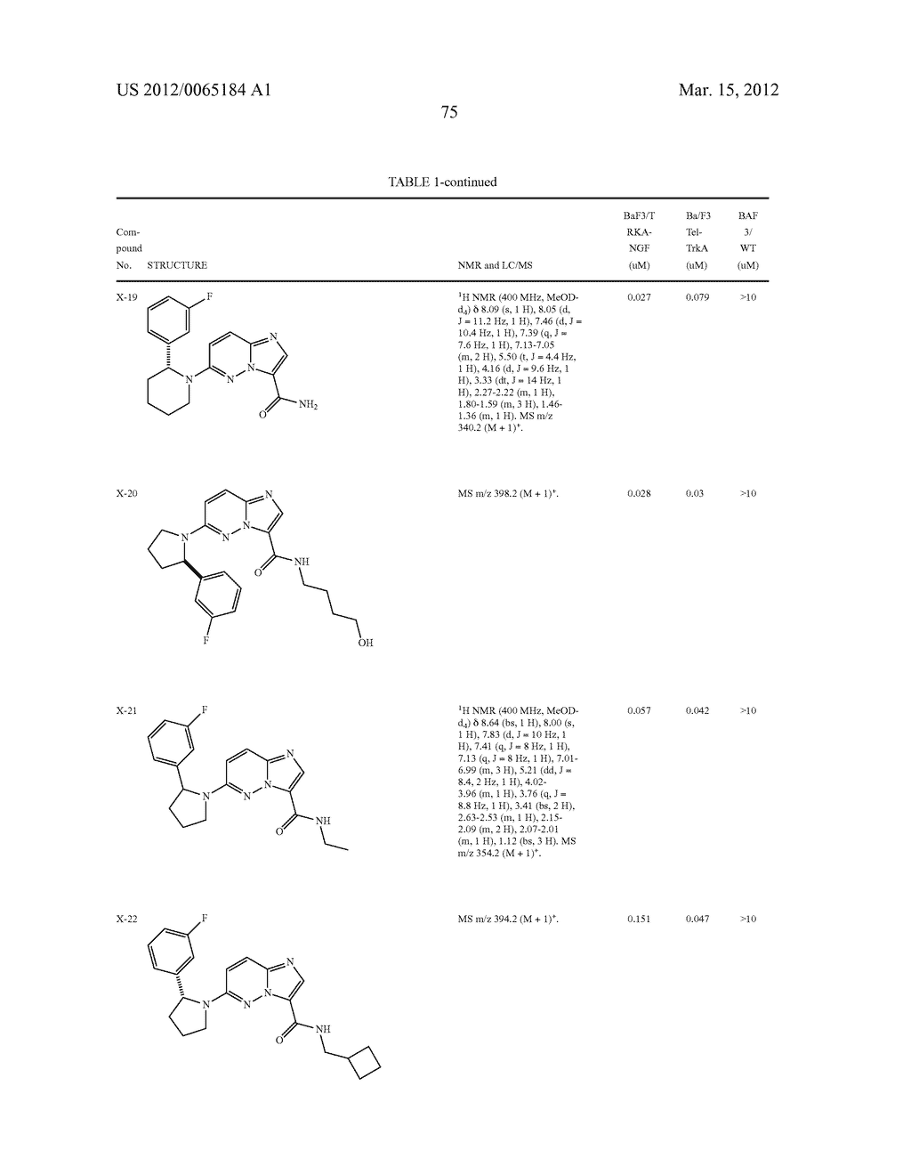 COMPOUNDS AND COMPOSITIONS AS TRK INHIBITORS - diagram, schematic, and image 76