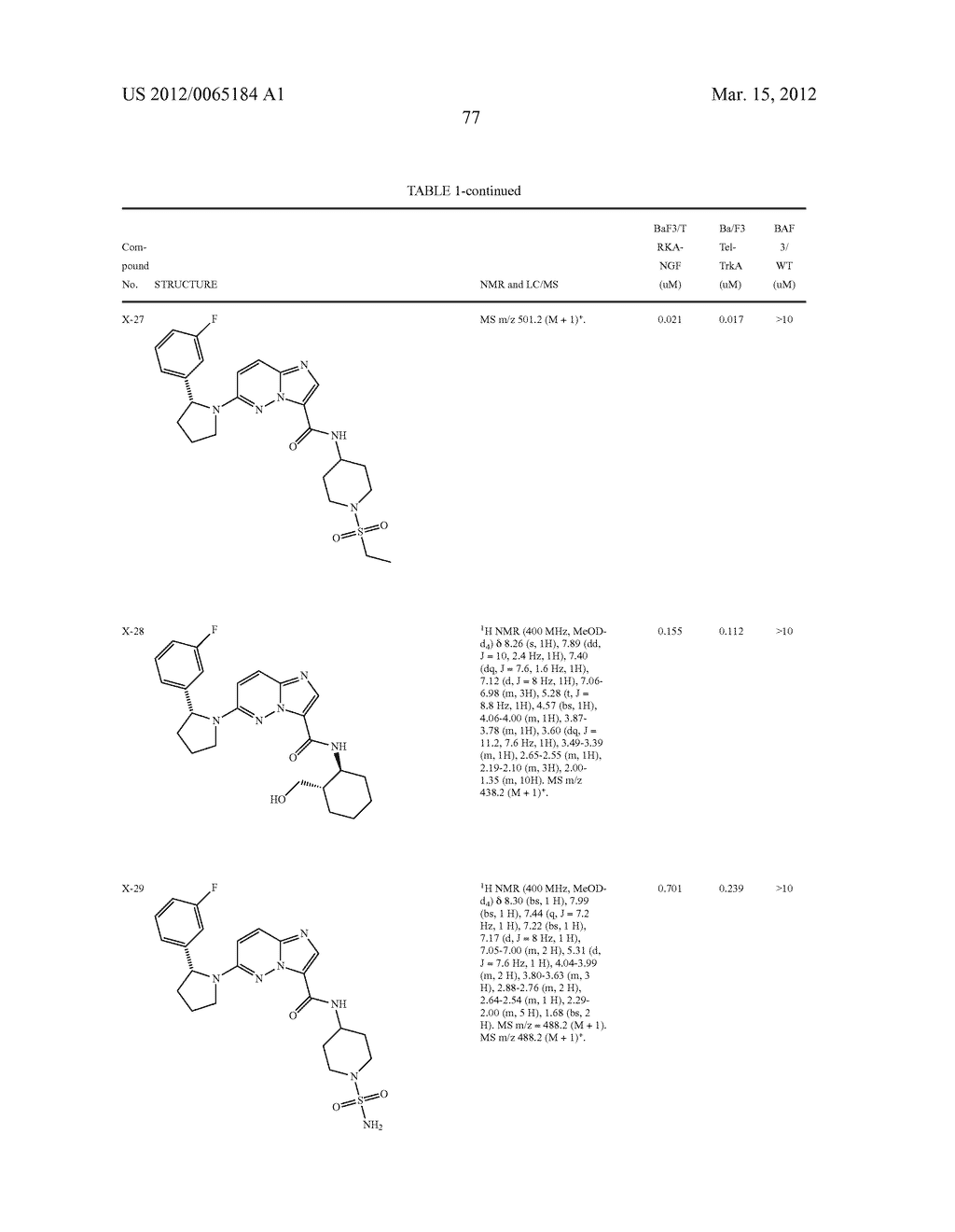 COMPOUNDS AND COMPOSITIONS AS TRK INHIBITORS - diagram, schematic, and image 78