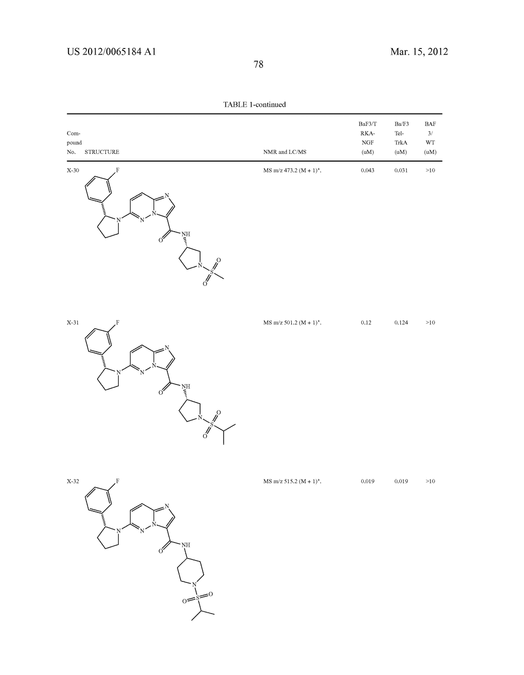 COMPOUNDS AND COMPOSITIONS AS TRK INHIBITORS - diagram, schematic, and image 79