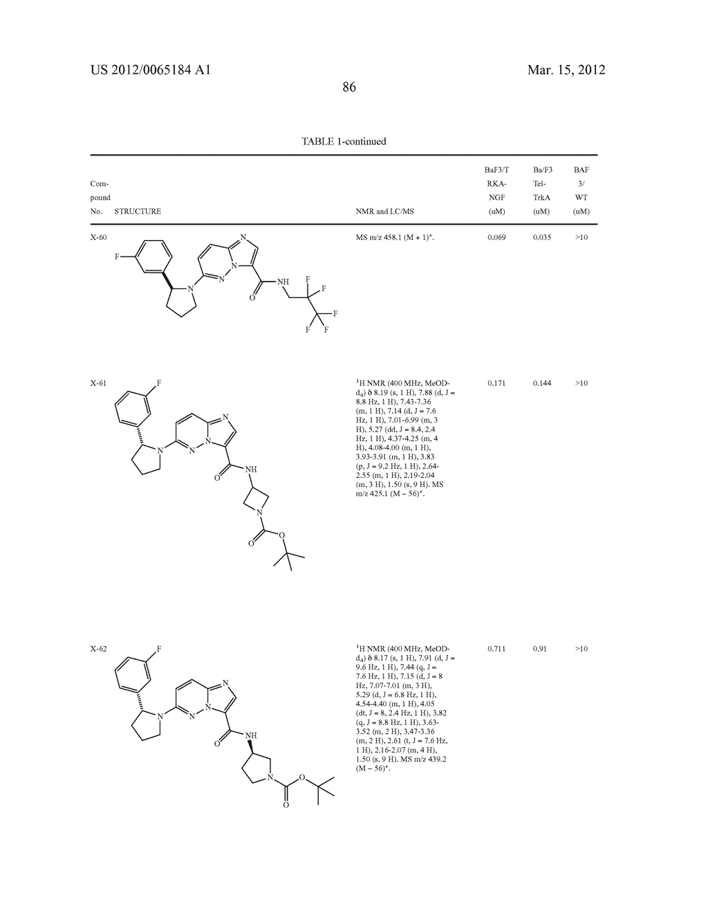 COMPOUNDS AND COMPOSITIONS AS TRK INHIBITORS - diagram, schematic, and image 87